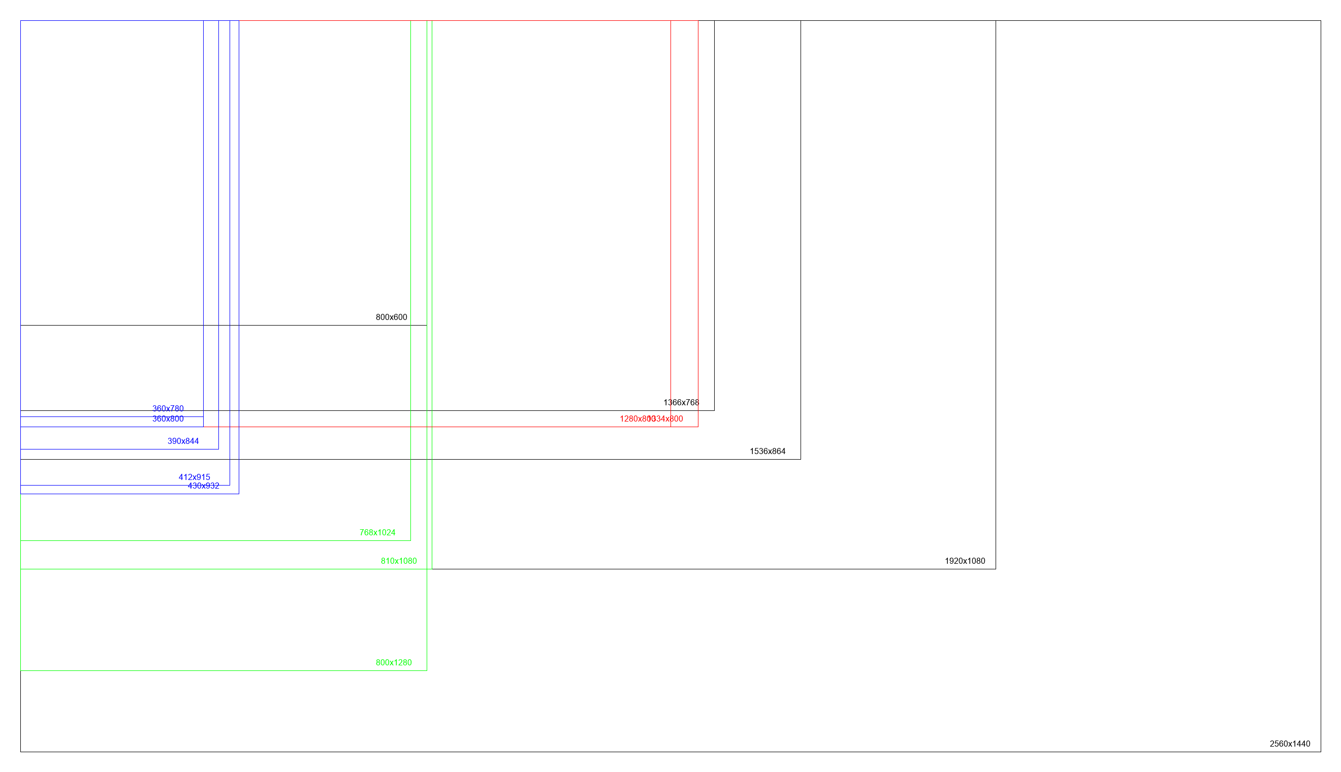 Common screen sizes